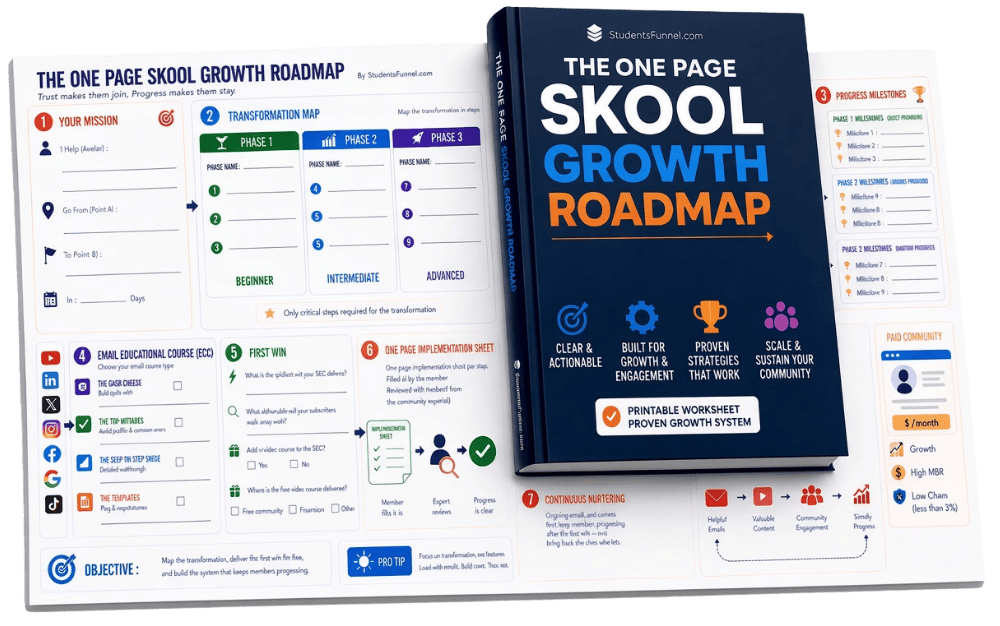 The One Page Skool Growth Roadmap.